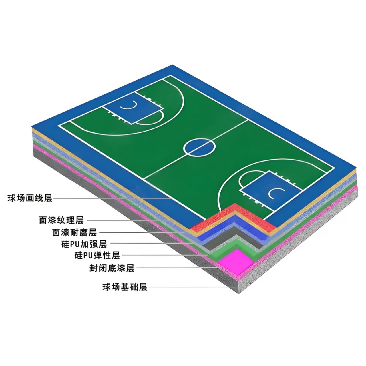 宝鸡市硅PU材料硅PU - 排名